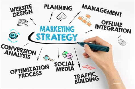 Digital Marketing Strategies