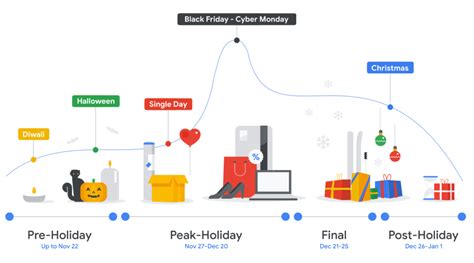 Seasonal Coffee Trends